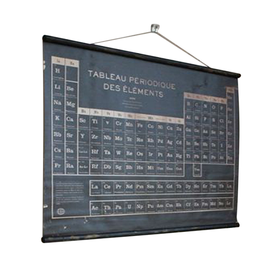 French Periodic Table Art Print from Rockett St George | French trend - 10 of the best | PHOTO GALLERY | Housetohome.co.uk